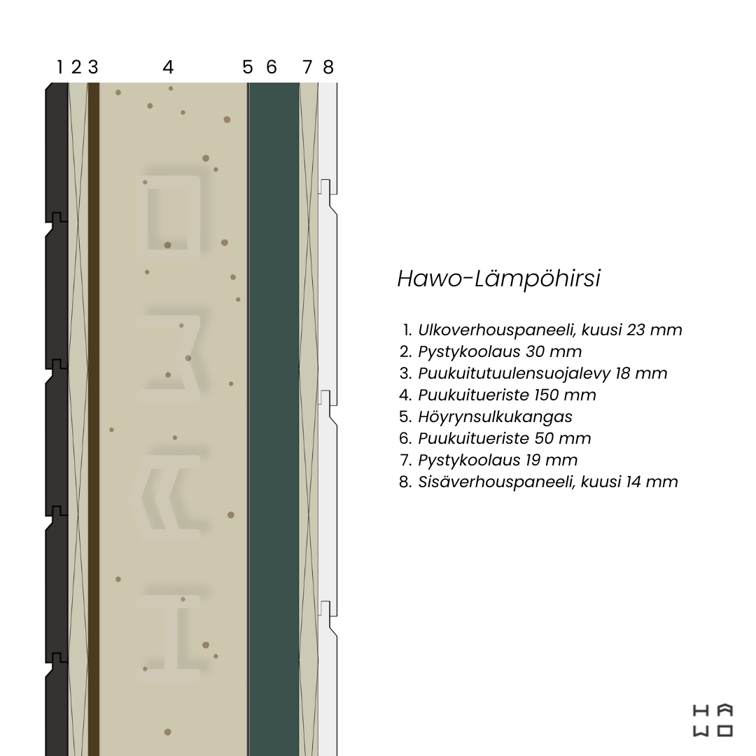 hawo-lampohirsi-seinarakenne