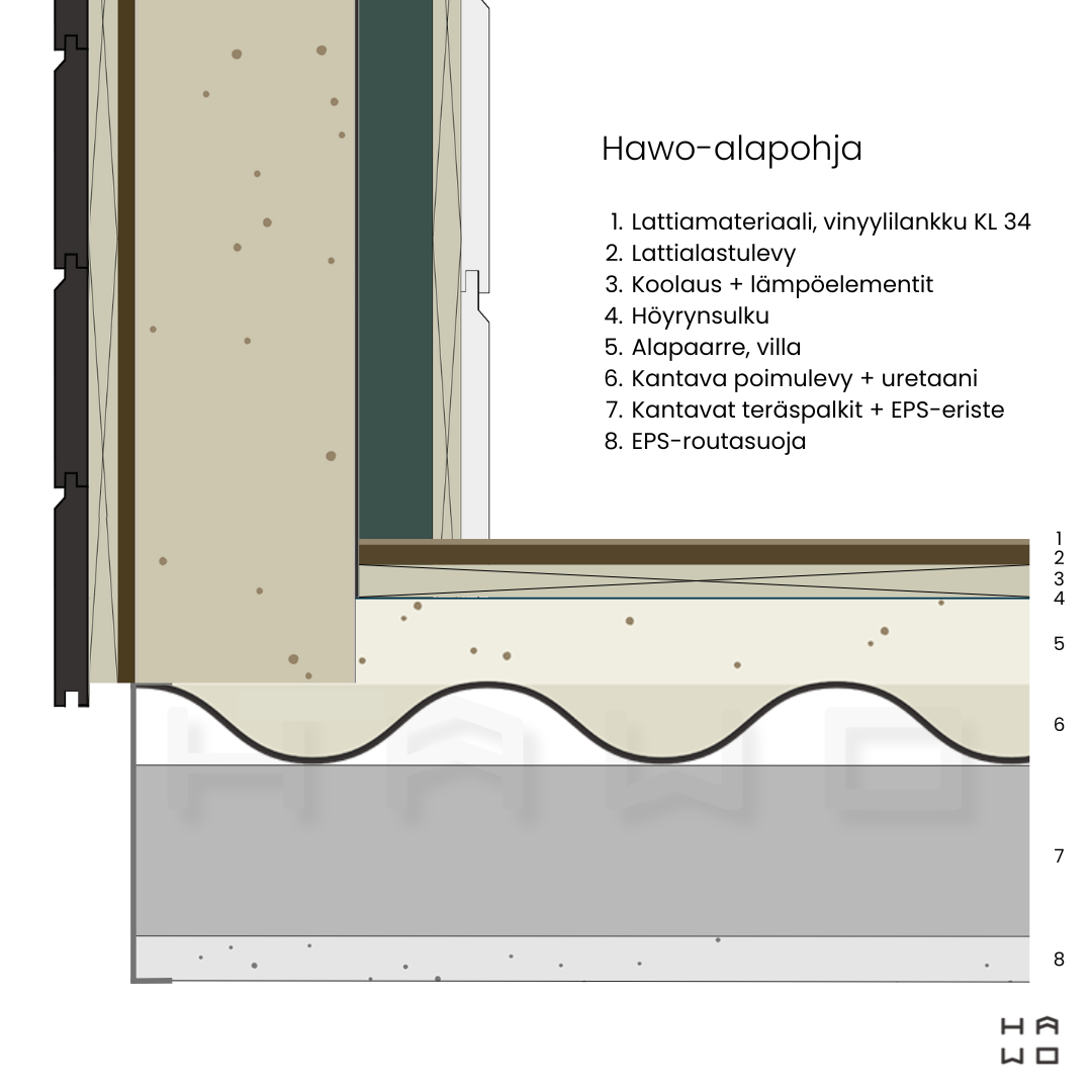 hawo-terasperustus-alapohja-rakenne